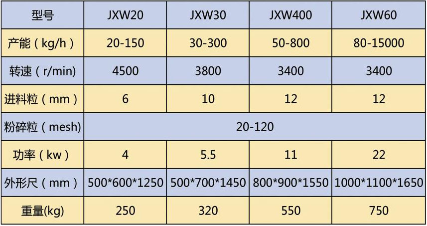 jxw粉碎機參數